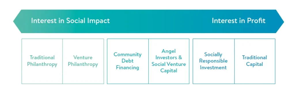 Philanthropy spectrum