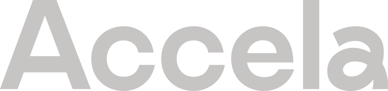 Accela Research