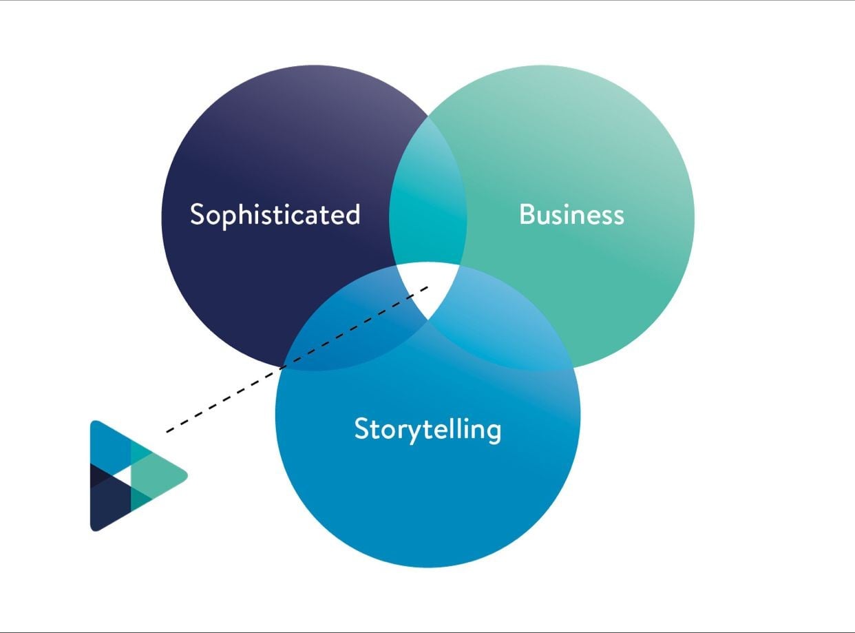 Sophisticated Business Storytelling