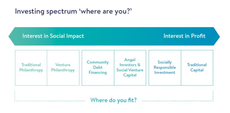 Investing Spectrum