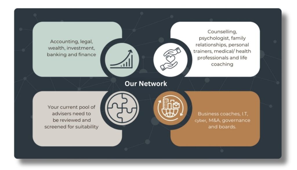 Our network to support you